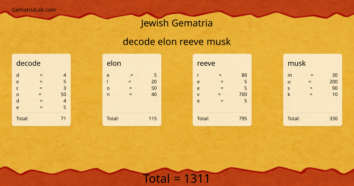 decode elon reeve musk in jewish Gematria